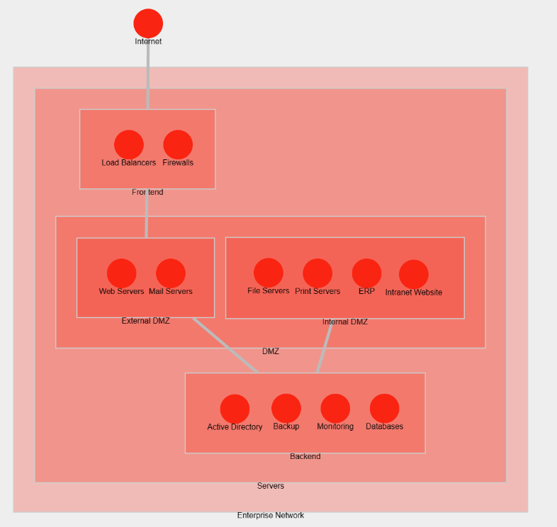 enterprise-architecture-advanced