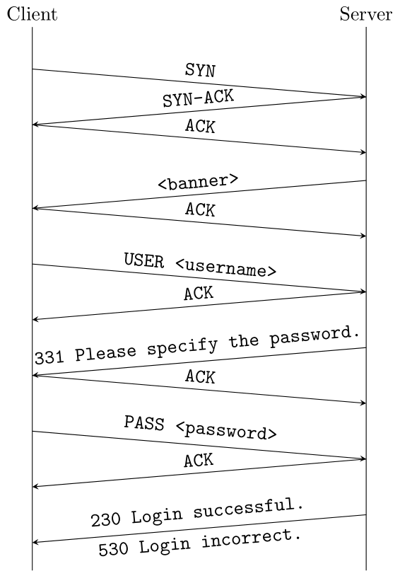 ftp-tcp-full-connection