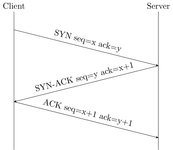 tcp-handshake